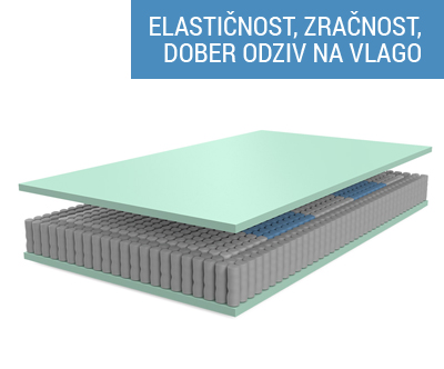 Trša vzmetnica AVENTURIN, žepkasto vzmetenje