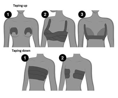 Boob tape samolepilni trak za privzdigovanje prsi