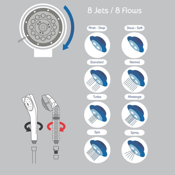 EKO rocka za prhanje