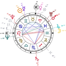 Izdelava astrološke natalne karte