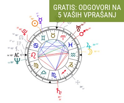 Izdelava astrološke natalne karte